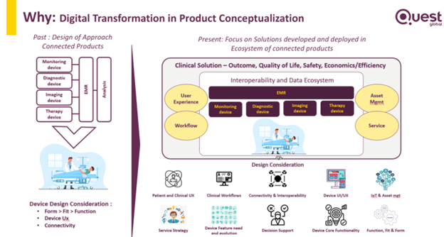Digital Transformation