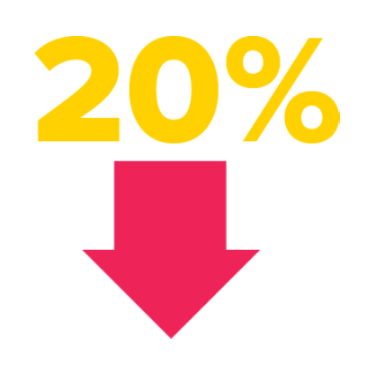 Optimized Machine Energy